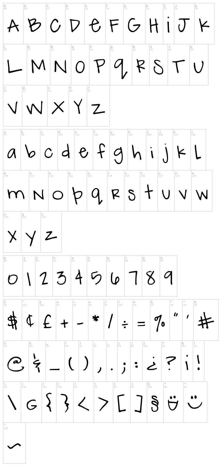 DJB How Cute Am I font map